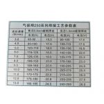 Máy Hàn Mig Riland NBC 200GW 2 Chức Năng