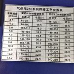 Máy Hàn Mig Riland NBC 250GW 2 Chức Năng